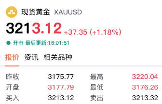 恐慌蔓延！美股暴跌触发熔断，预警全球金融熊市，黄金成为港湾