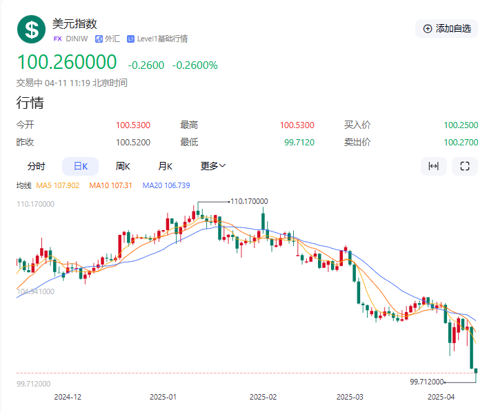 黄金交易提醒：贸易战与CPI双驱动，金价突破历史新高