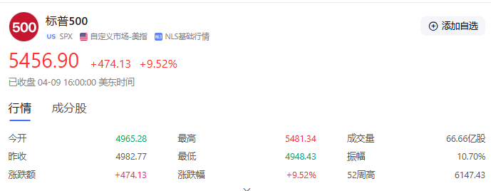 【黄金交易提醒】美CPI数据前夜！贸易战恐慌推升金价