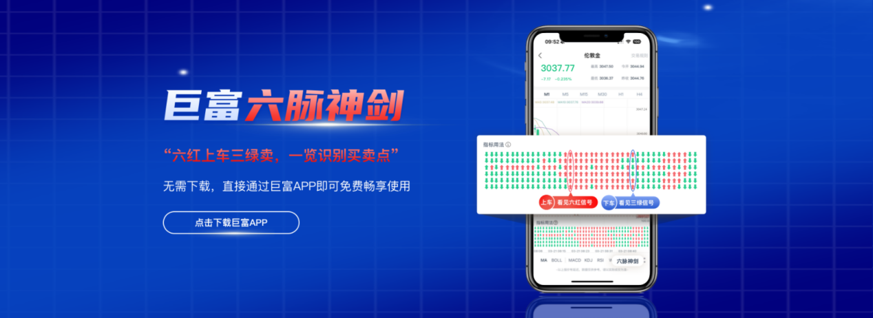 黄金突破3200美元创历史新高！六脉神剑指标上线，3分钟教会你精准抓行情